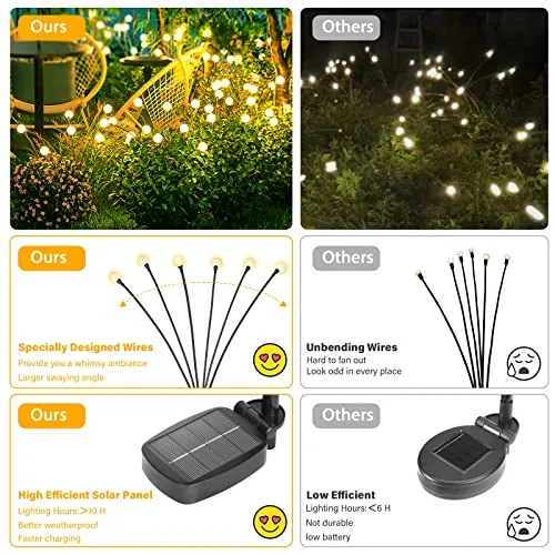 Brightever 𝐔𝐩𝐠𝐫𝐚𝐝𝐞𝐝 Solar Lights Outdoor Waterproof - Swaying Solar Garden Lights, Firefly Lights with Highly Flexible Copper Wires, Yard Pathway Christmas Landscape Stake Lights, 2 Packs