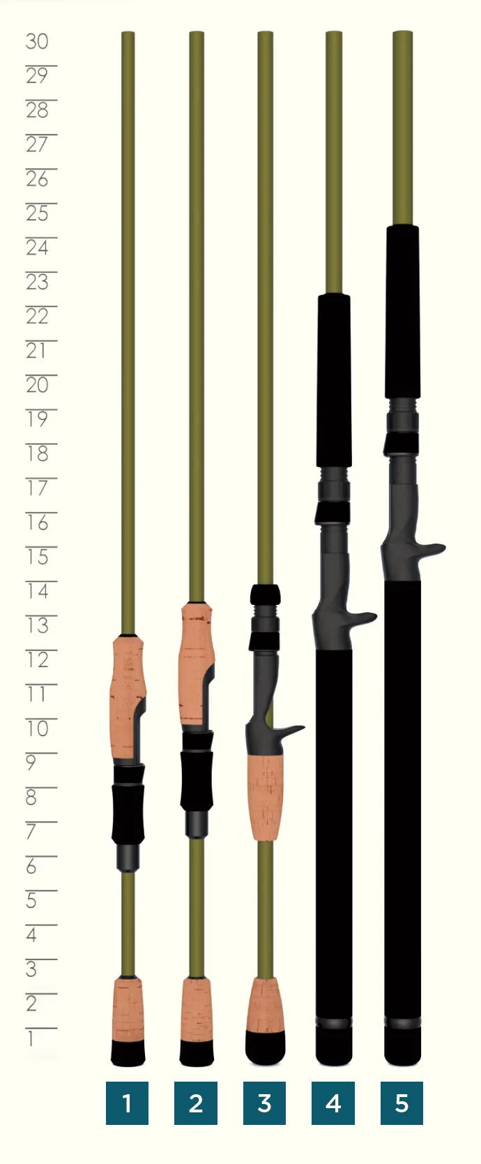 EYECON® TROLLING RODS