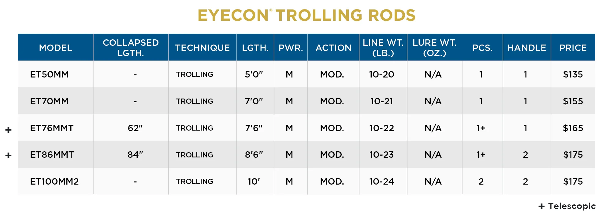 EYECON® TROLLING RODS